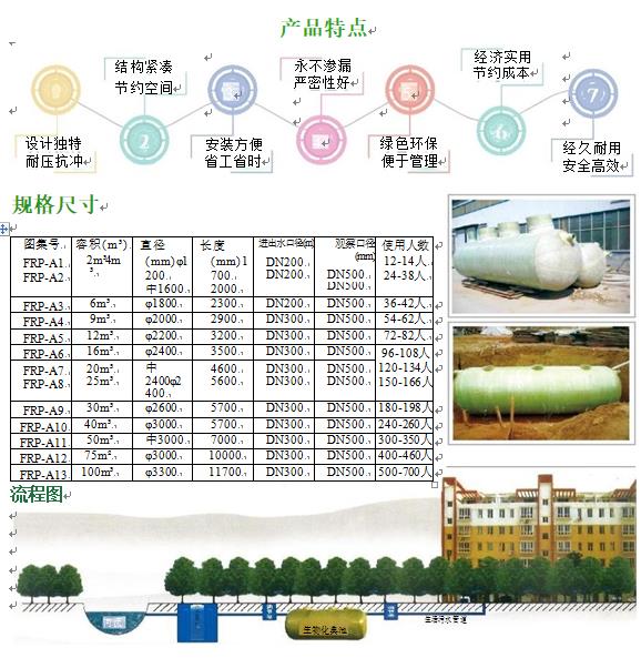 栾城玻璃钢化粪池